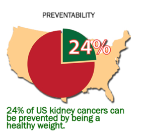 Map Kidney Cancer Obesity
